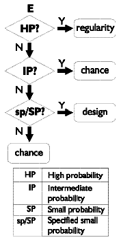 The Devine Inference